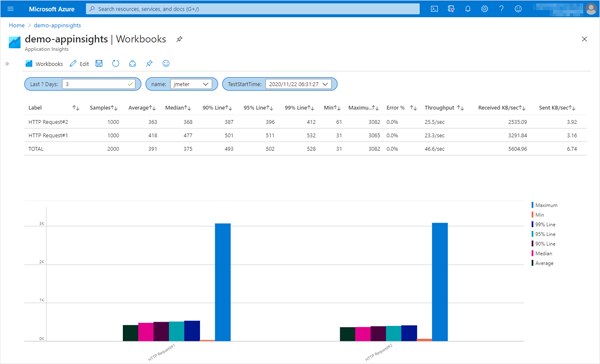 Application Insights Workbook - Aggregate Graph