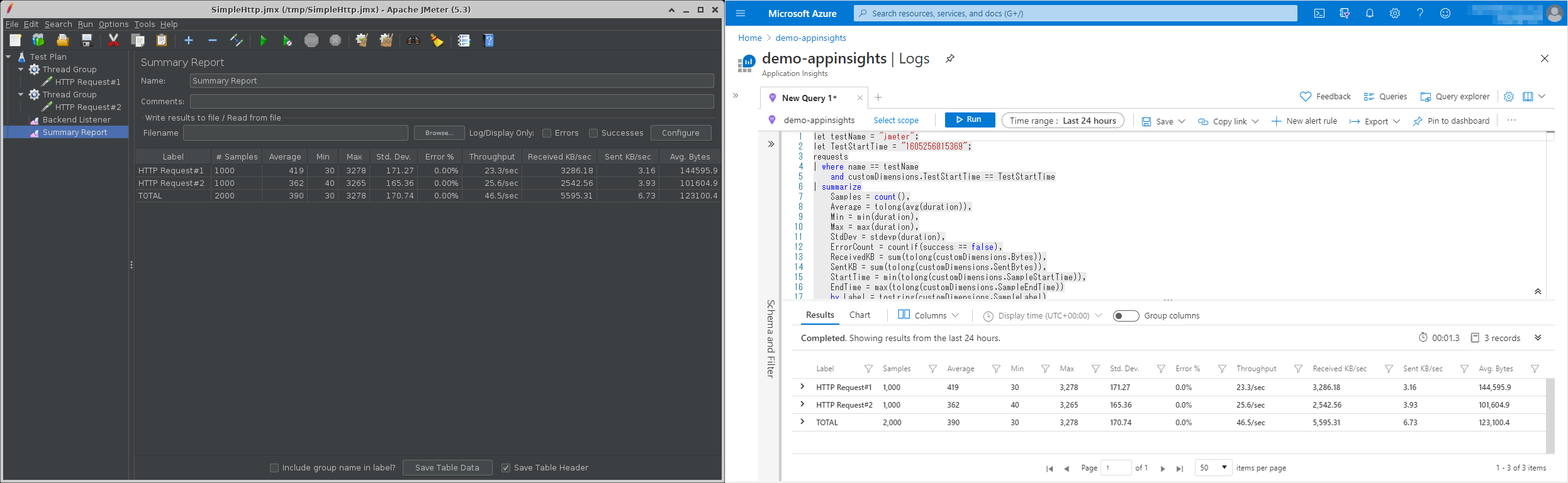 Displaying Apache JMeter™ Summary Report in Azure Application Insights / Log Analytics
